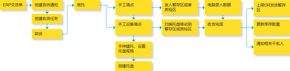 产品经理，产品经理网站